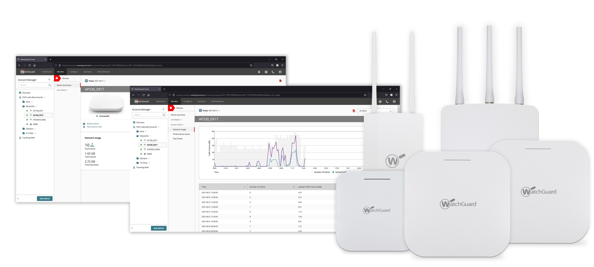 WatchGuard Standard WiFi Management License