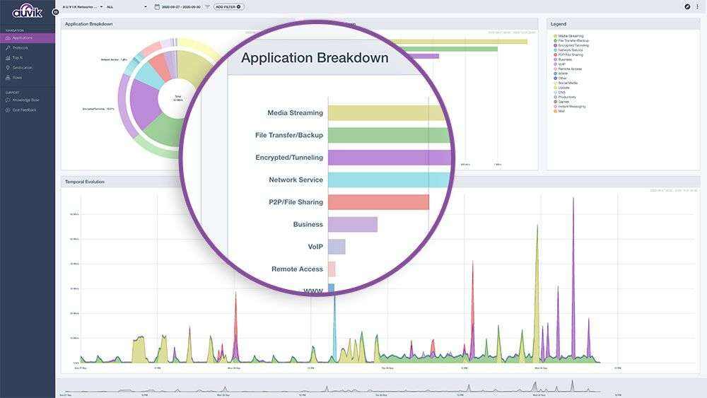 Procureus Auvik Performance 240 Network Management & Observability PRA-ANM-10 Auvik