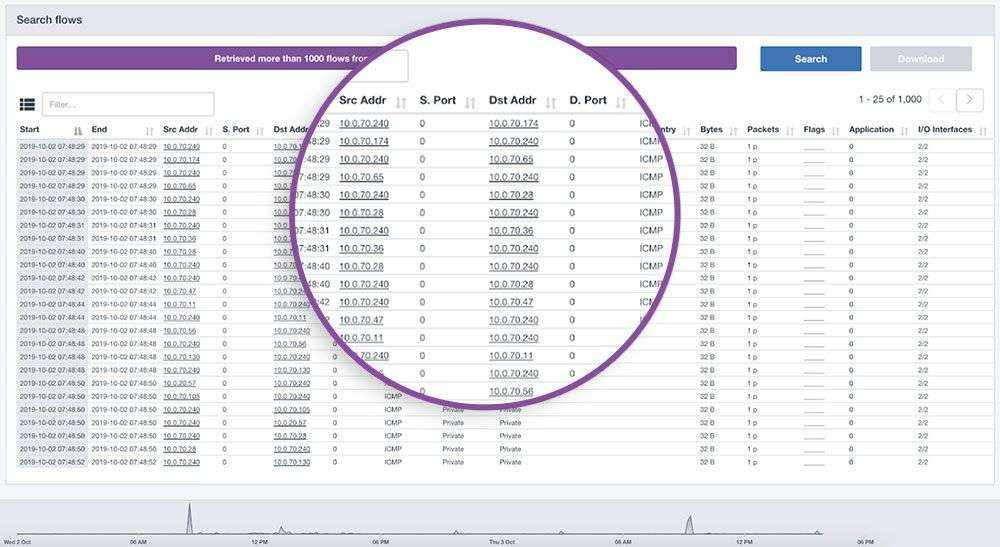 Procureus Auvik Performance 240 Network Management & Observability PRA-ANM-10 Auvik