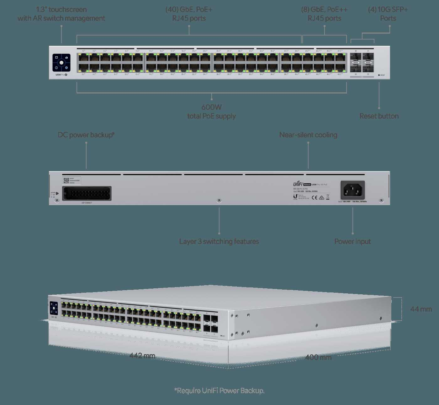 Procureus Ubiquiti UniFi Gen2 48-Port Gigabit Switch with PoE++ 879 Network Switch USW-Pro-48-POE Ubiquiti