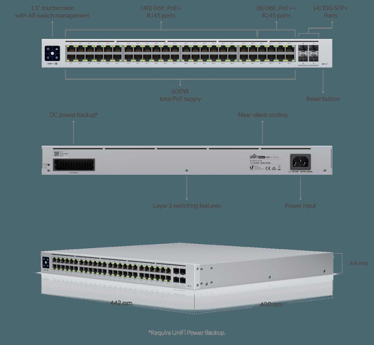 Procureus Ubiquiti UniFi Gen2 48-Port Gigabit Switch with PoE++ 879 Network Switch USW-Pro-48-POE Ubiquiti